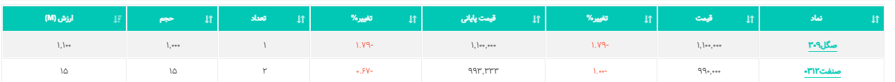 فیپیران چیست