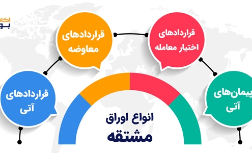 اوراق مشتقه چیست؟