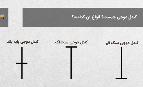 کندل دوجی چیست؟