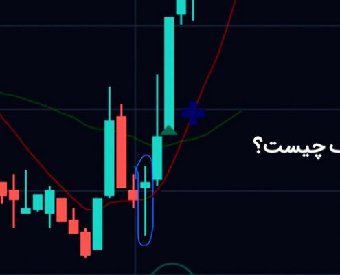پولبک چیست؟ انواع Pullback